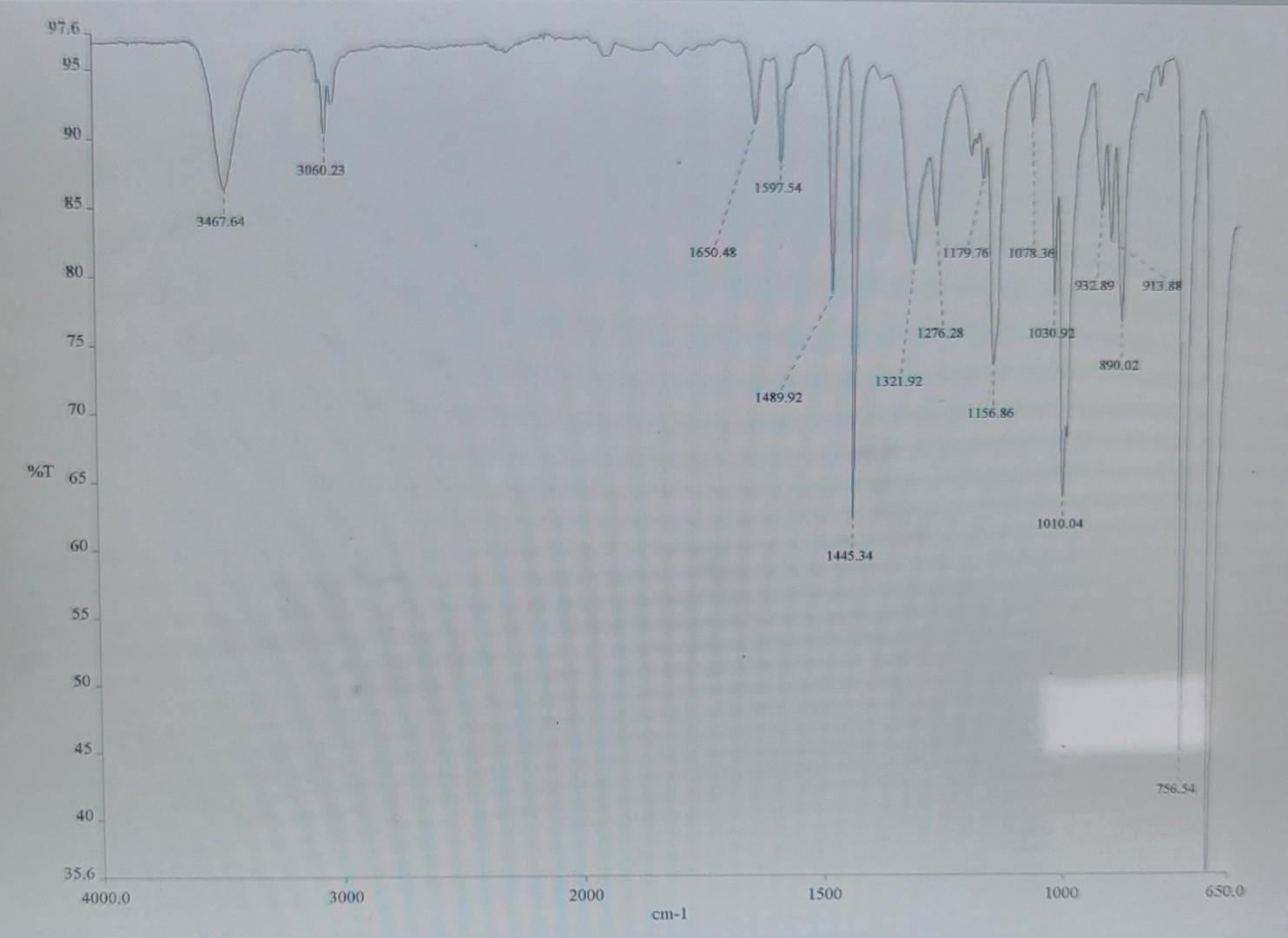 Solved Assign All Possible Vibrations On The Ir Spectrum Of Chegg