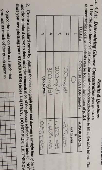 Solved Ex A Determining Glucose Concentration From Chegg