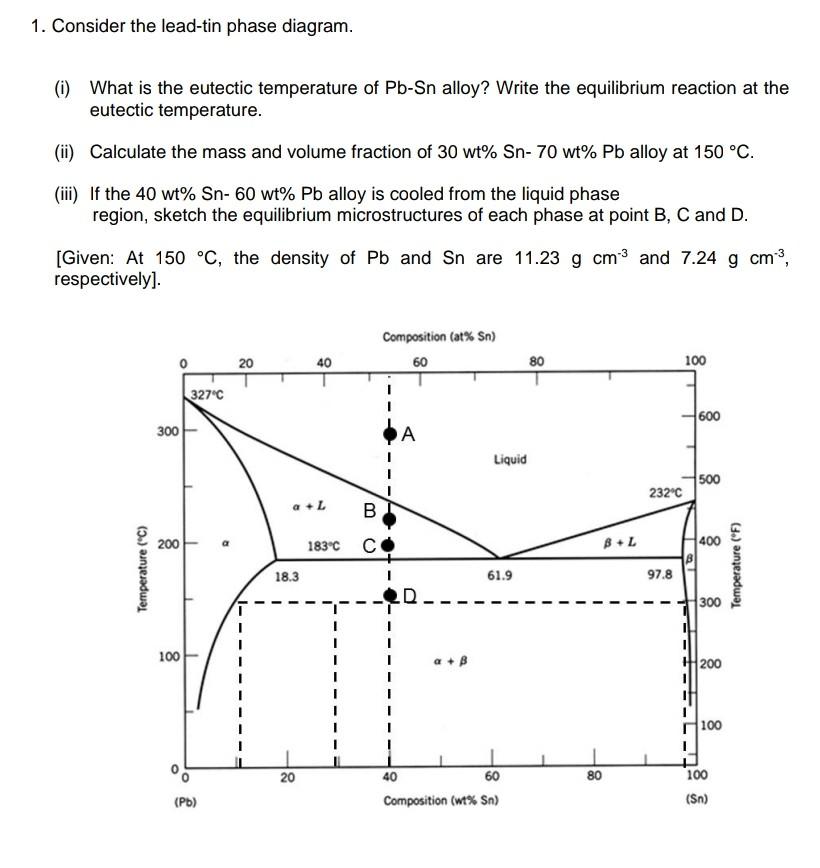 Solved Consider The Lead Tin Phase Diagram I What Is Chegg