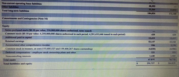 Solved 7 Current Ratio Assets Liabilities 37473 44868 0 835 Chegg