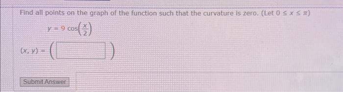 Solved Find All Points On The Graph Of The Function Such