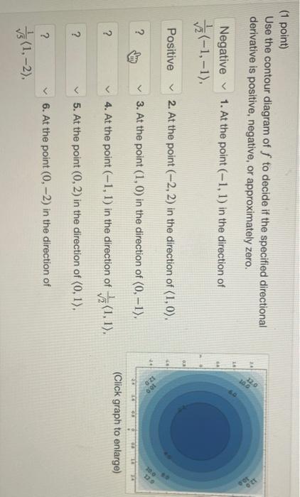 Solved Point Use The Contour Diagram Of F To Decide If Chegg