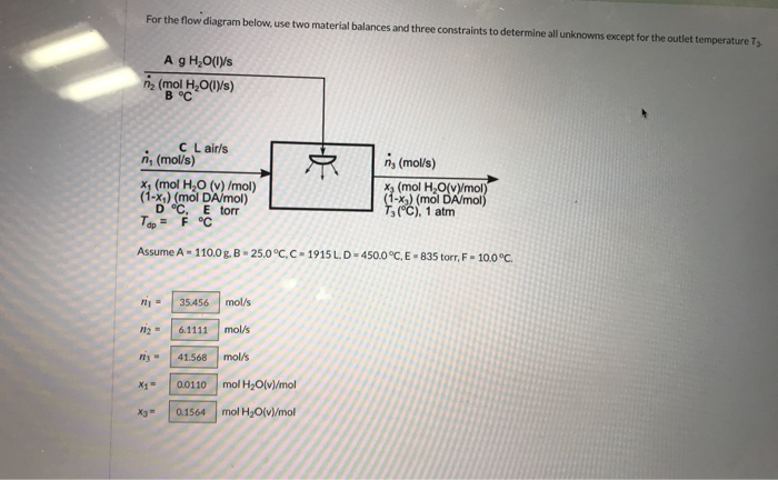 A Stream Of Air At 450 0C And 835 Torr With A Dew Chegg