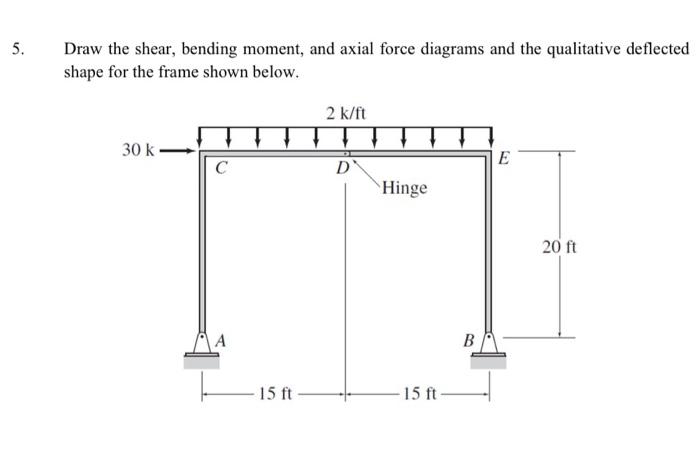 Solved Draw The Shear Bending Moment And Axial Force Chegg