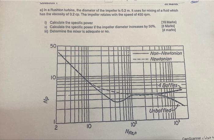 Solved A In A Rushton Turbine The Diameter Of The Impeller Chegg