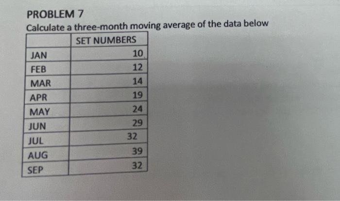 Solved Calculate A Three Month Moving Average Of The Data Chegg