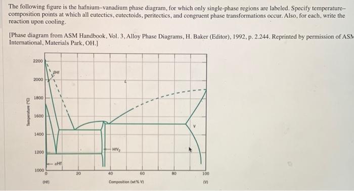 Solved The Following Figure Is The Hafnium Vanadium Phase Chegg