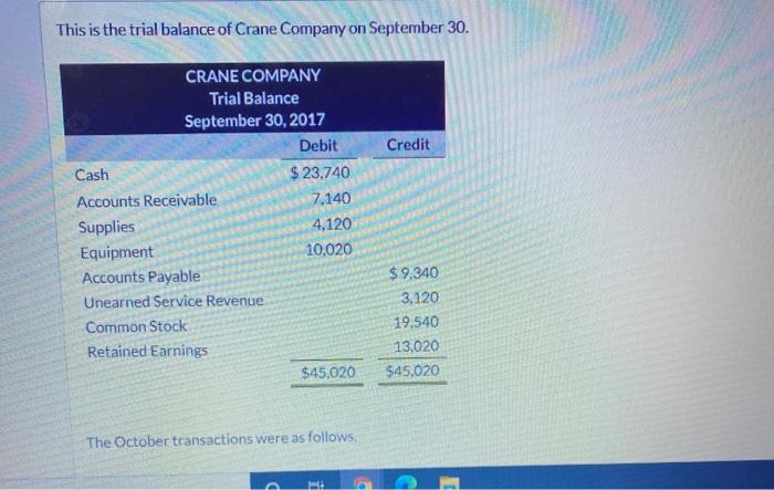 Solved This Is The Trial Balance Of Crane Company On Chegg