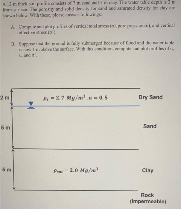 Solved A 12 M Thick Soil Profile Consists Of 7 M Sand And 5 Chegg