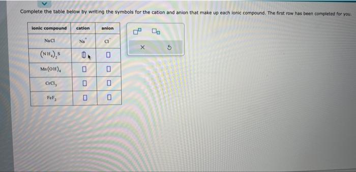 Solved Complete The Table Below By Writing The Symbols For Chegg