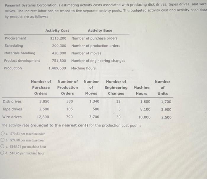 Solved Panamint Systems Corporation Is Estimating Activity Chegg