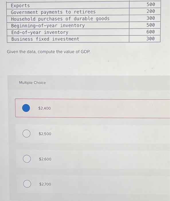 Solved Given The Data Compute The Value Of GDP Multiple Chegg