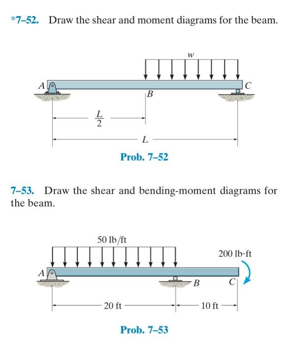 Solved 7 52 Draw The Shear And Moment Diagrams For The Chegg