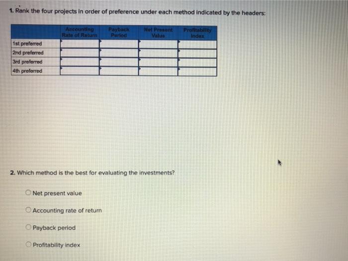 Solved The Following Table Contains Information About Four Chegg