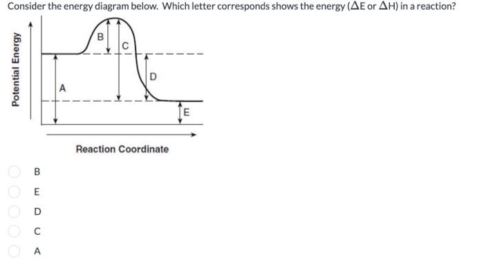 Solved Consider The Energy Diagram Below Which Letter Chegg