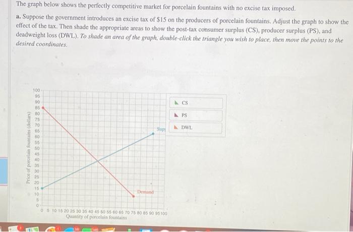 Solved The Graph Below Shows The Perfectly Competitive Chegg