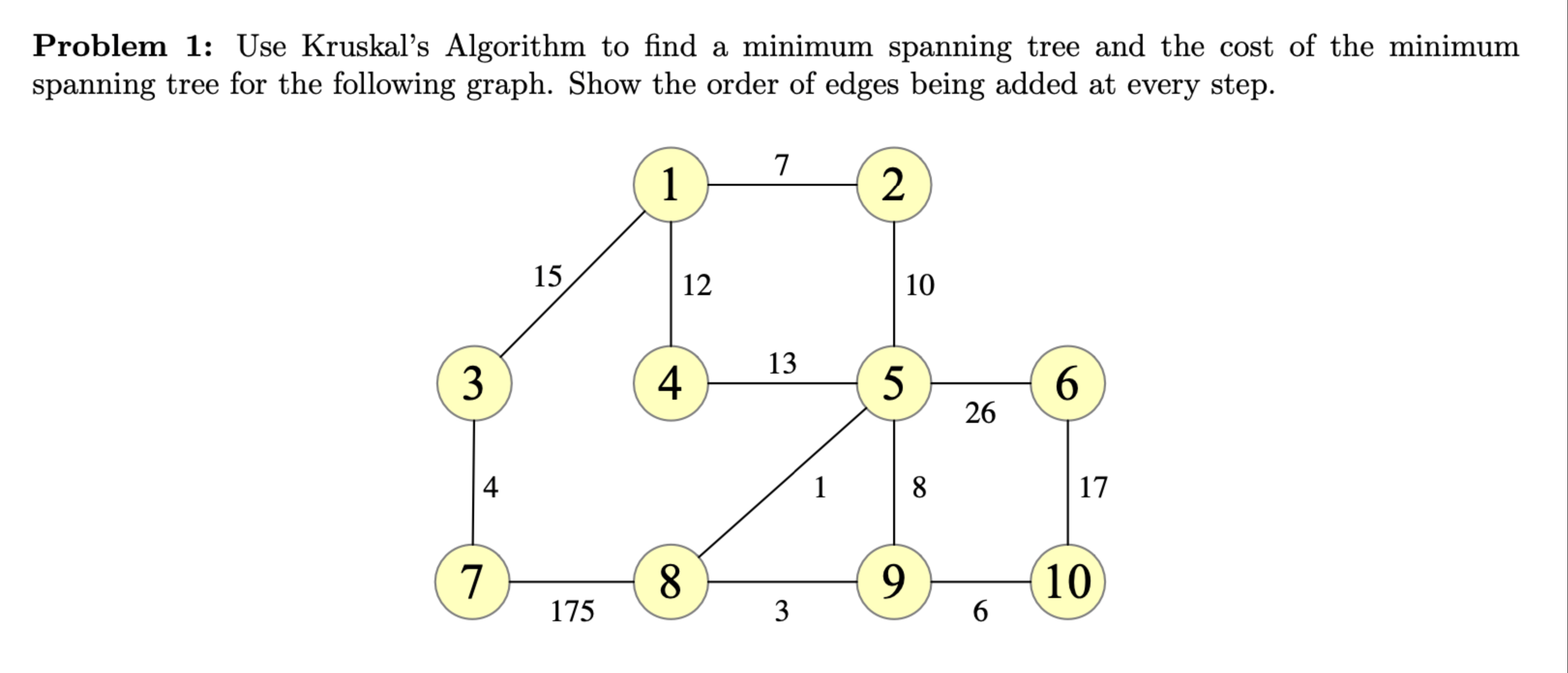 Solved Problem Use Kruskal S Algorithm To Find A Minimum Chegg