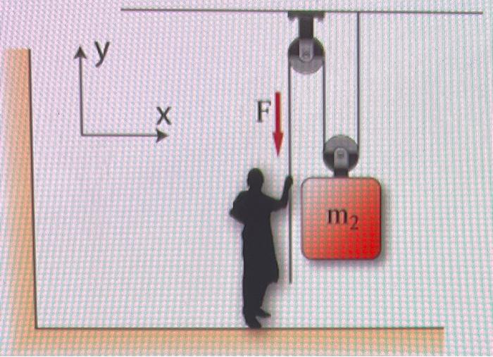 Solved 4 Problem 19 A Man Is Attempting To Lift A Crate Chegg