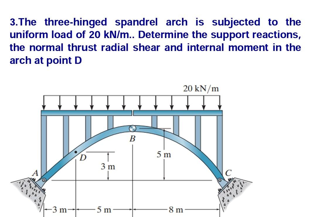 Solved The Three Hinged Spandrel Arch Is Subjected To The Chegg