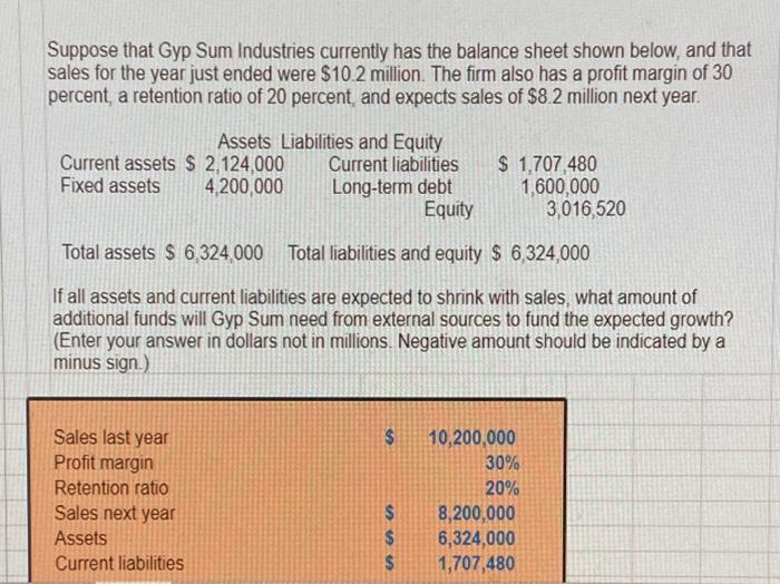 Solved Suppose That Gyp Sum Industries Currently Has The Chegg