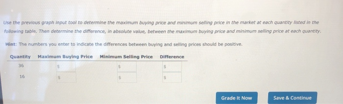 Solved 7 Working With Numbers And Graphs Q8 The Following Chegg