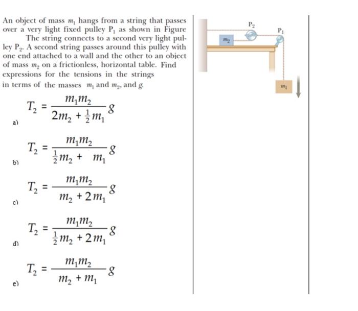 Solved An Object Of Mass M Hangs From A String That Passes Chegg