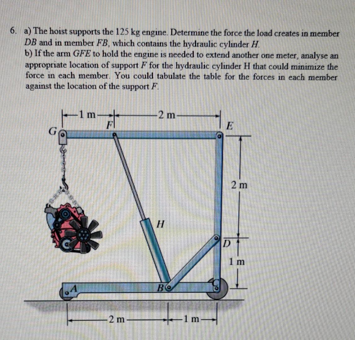 Solved A The Hoist Supports The Kg Engine Determine Chegg