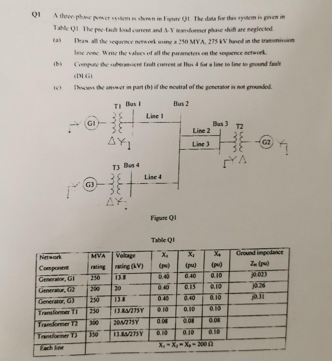 Solved Q A Three Phase Power System Is Shown In Figure Q Chegg