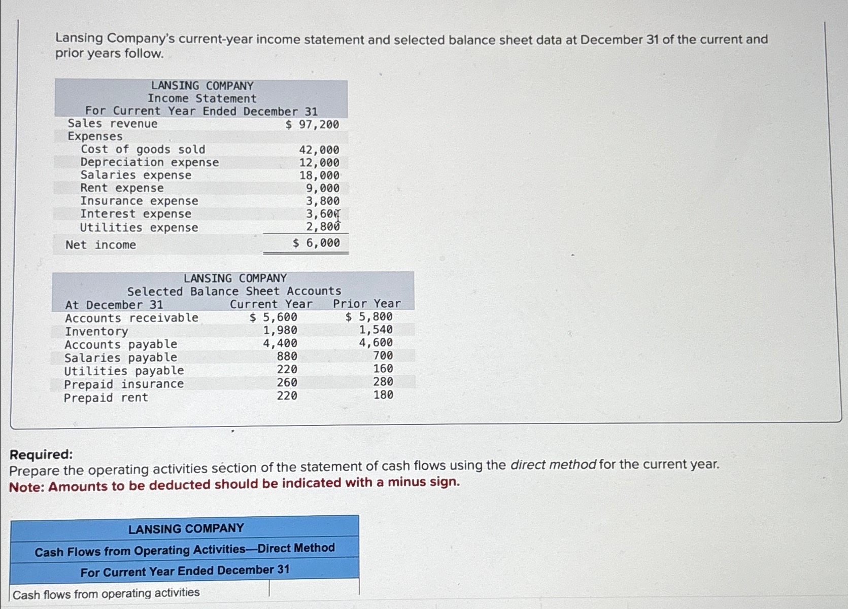 Solved Lansing Company S Current Year Income Statement And Chegg