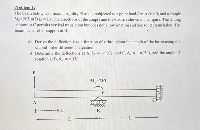 Solved The Beam Below Has Flexural Rigidity EI And Is Chegg