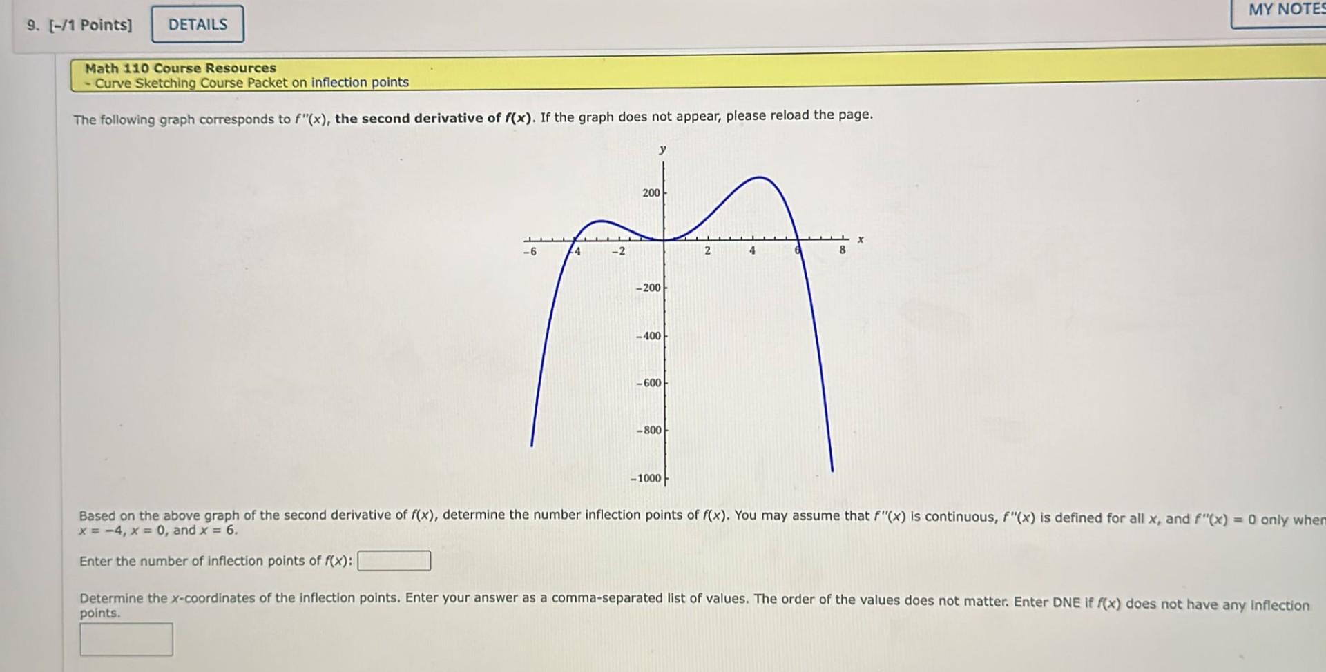 Solved The Following Graph Corresponds To F X The Second Chegg