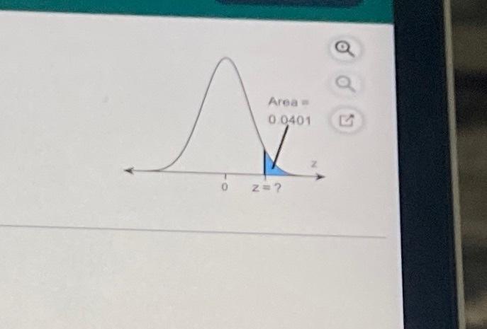 Find The Indicated Z Score Shown In The Graph To The Chegg