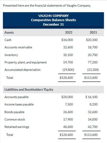 Solved Ith EitherCompute Free Cash Flow Enter Negative Chegg