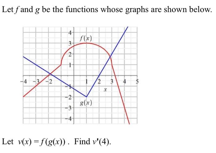 Solved Let F And G Be The Functions Whose Graphs Are Shown Chegg