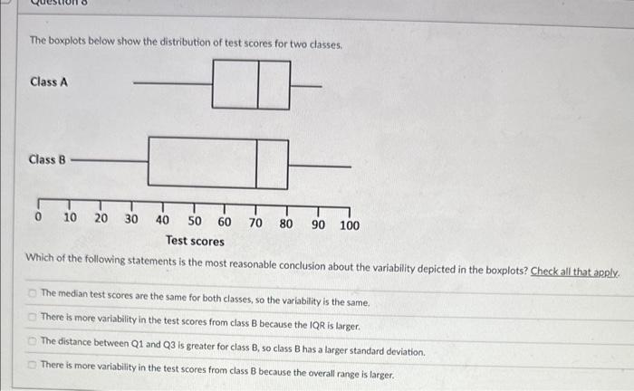 Solved The Boxplots Below Show The Distribution Of Test Chegg