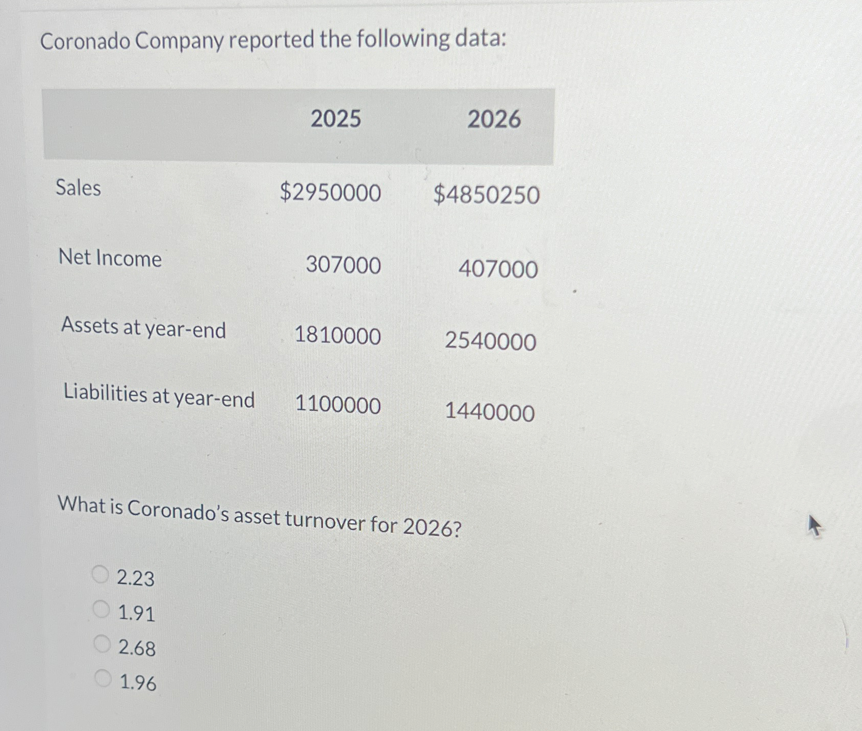 Solved Coronado Company Reported The Following Chegg