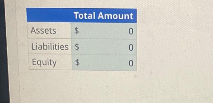 Atwell Laboratories Inc Unadjusted Trial Balance Chegg