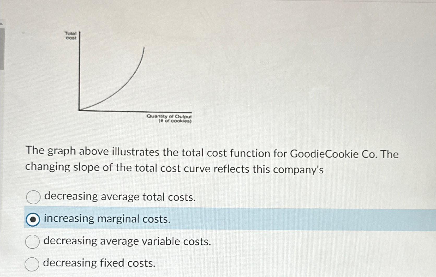 Solved The Graph Above Illustrates The Total Cost Function Chegg