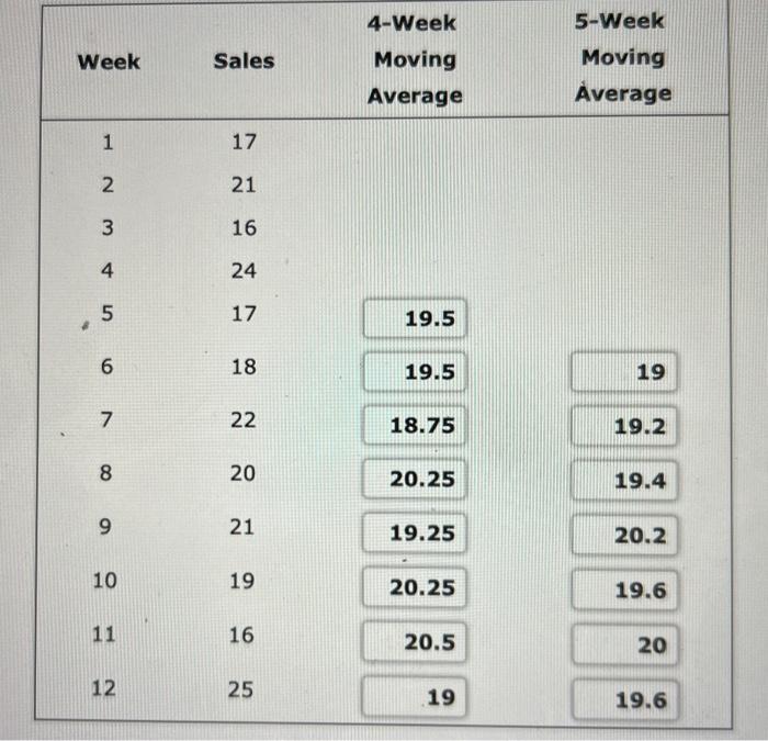 Solved B Compute The MSE For The Four Week And Five Week Chegg