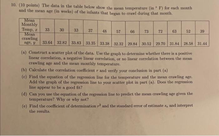 Solved 10 10 Points The Data In The Table Below Show The Chegg