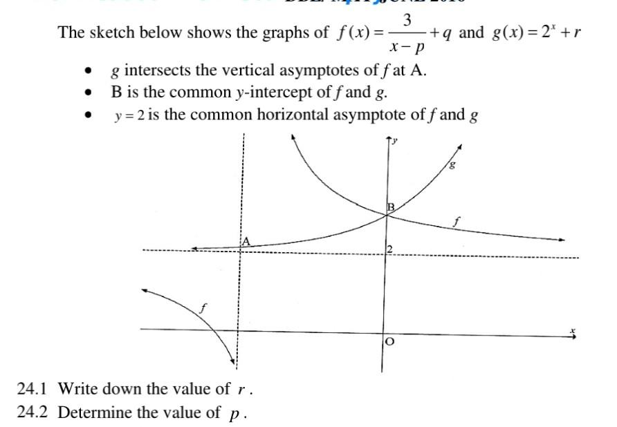 Solved The Sketch Below Shows The Graphs Of F X Xp Q And Chegg