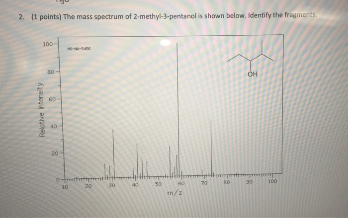 Solved 110 2 1 Points The Mass Spectrum Of Chegg