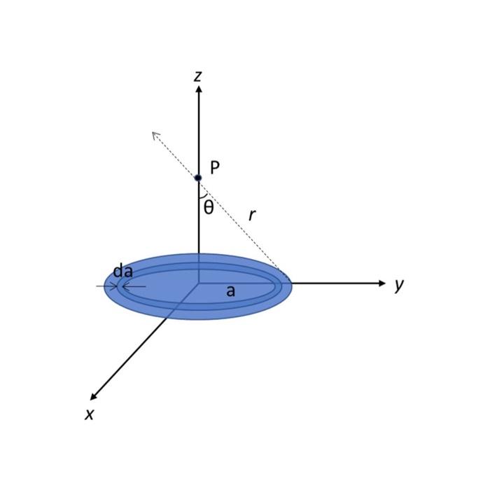 Solved Find The Expression Of The Potential And Electric Chegg