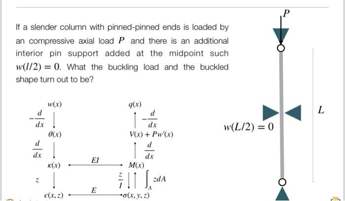 Solved Mechanics Of Materials Problem 2 Please Help Me Chegg