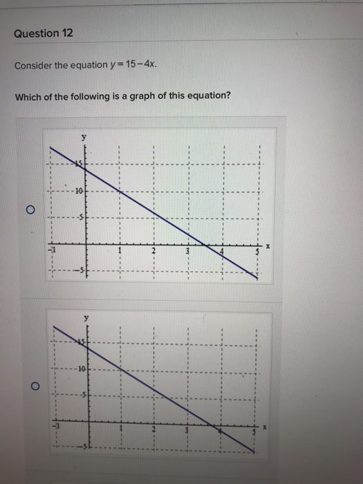 Solved Question 12 Consider The Equation Y 15 4x Which Of Chegg