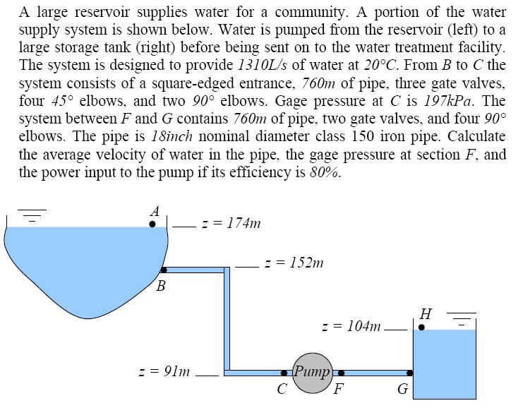 A Large Reservoir Supplies Water For A Community A Chegg