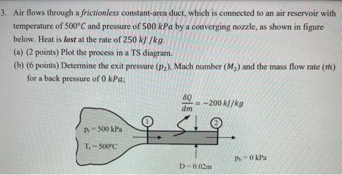 Solved Air Flows Through A Frictionless Constant Area Chegg