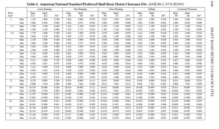 Solved LIMITS AND TOLERANCES LIMITS AND TOLERANCES А 90