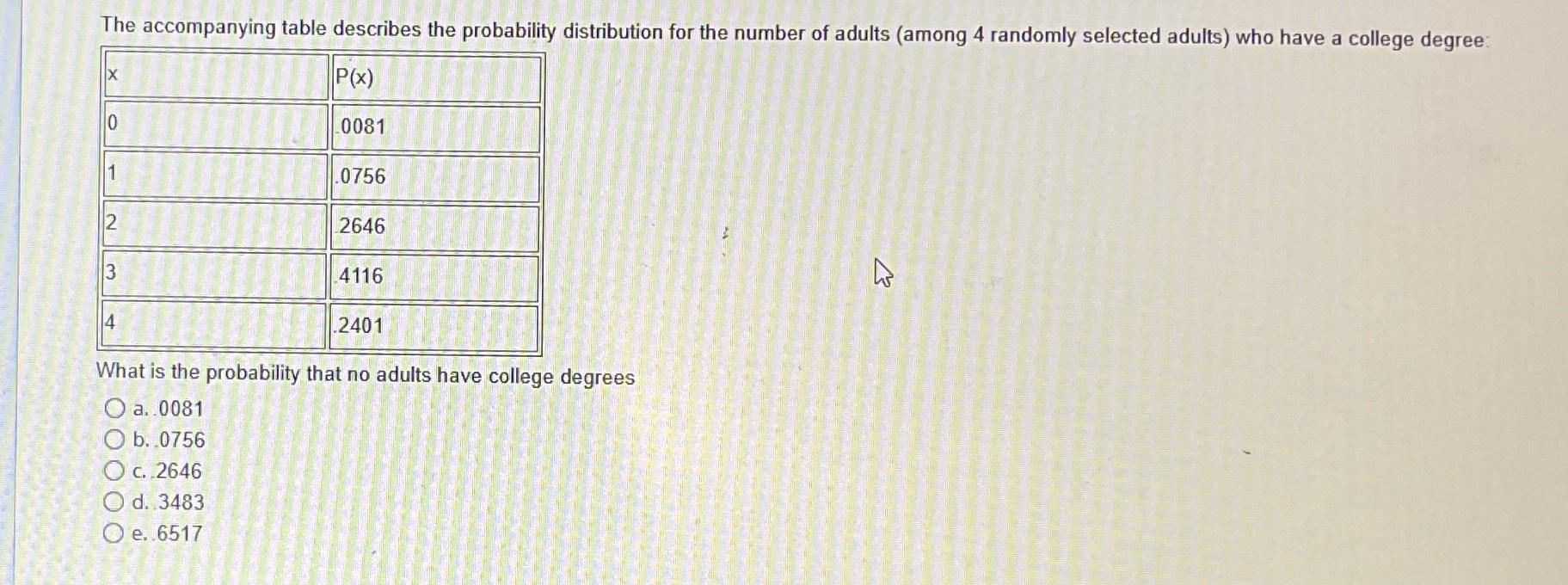 Solved The Accompanying Table Describes The Probability Chegg