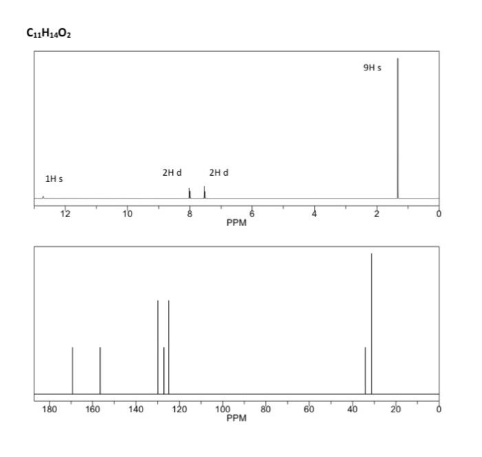 Solved Analyze The Following Set Of Spectroscopic Data In Chegg